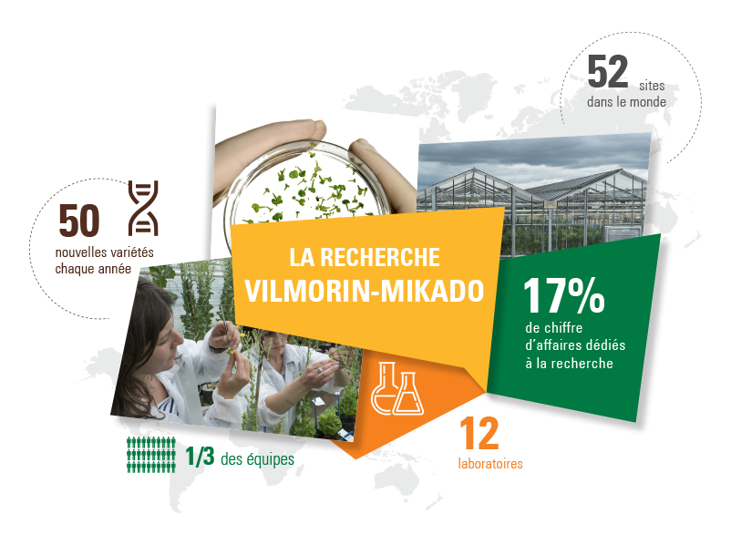 Innovation et recherche